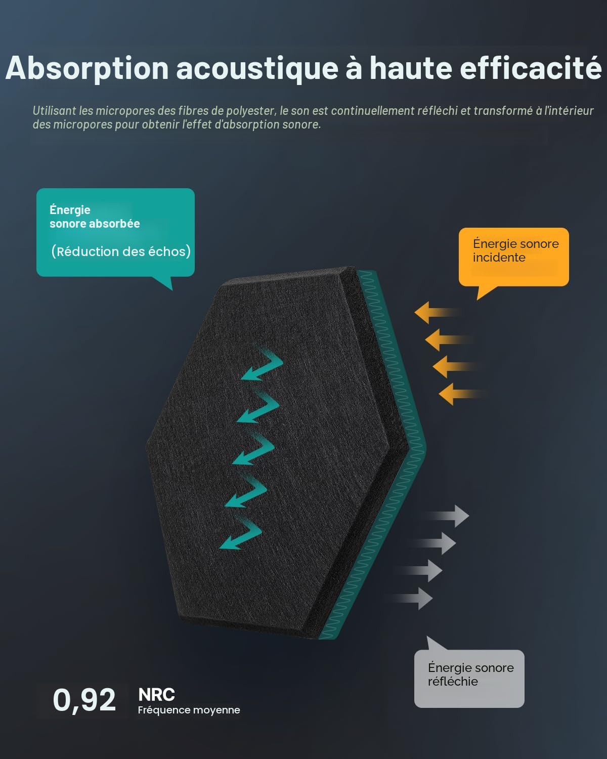 Lot de 18 panneaux acoustiques hexagonaux auto-adhésifs, mur insonorisant haute densité pour décoration murale et traitement acoustique Panneaux insonorisants Noir 30 × 26 × 0,9 cm