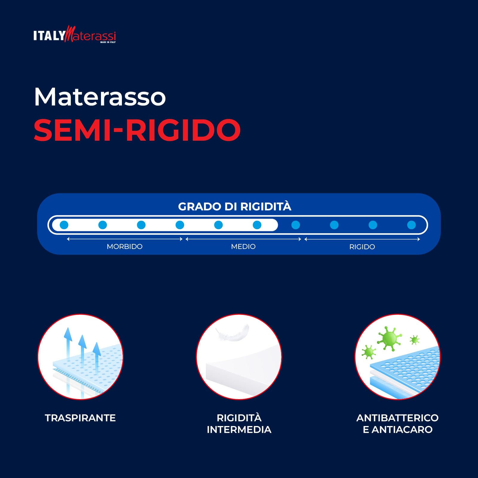 ITALYMATERASSI Materasso Singolo MEMNATURE 90x200 cm in Memory Foam, Alto 20 cm, Antiacaro e Antibatterico, Dispositivo Medico Detraibile, Made in Italy