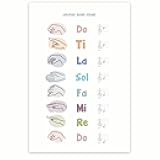 Solfege Hand Signs - Music Classroom Poster - Music Class Room Decor - Learning Solfege 12 x 18 Inch Poster - Unframed - Premium 100lb Gloss - Made In USA - BMCP0550