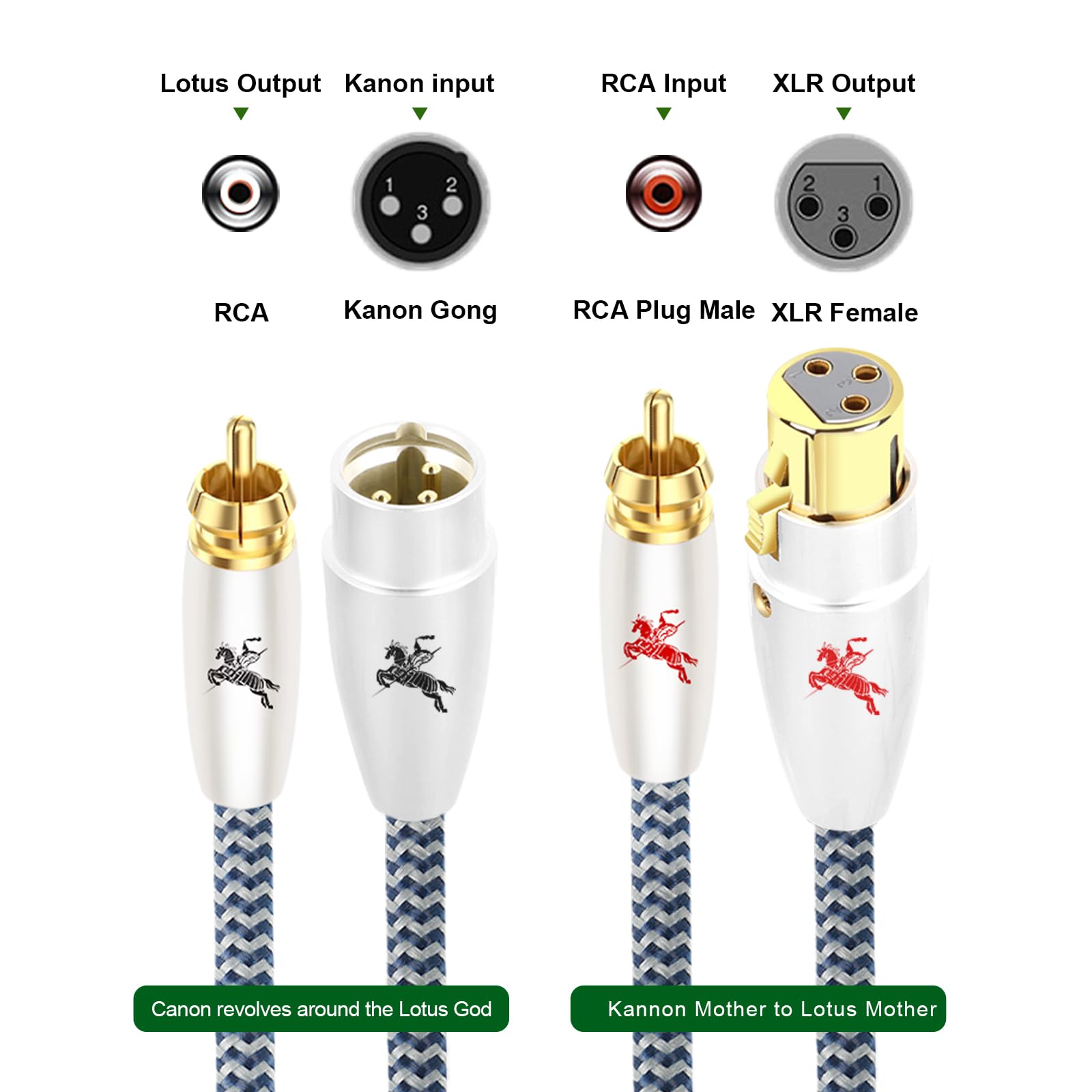Impeto audiophile XLR na cinch kabel 1 m, PREMIUM 2 gniazdo XLR do 2 wtyczek RCA, kabel połączeniowy audio 1,5 m
