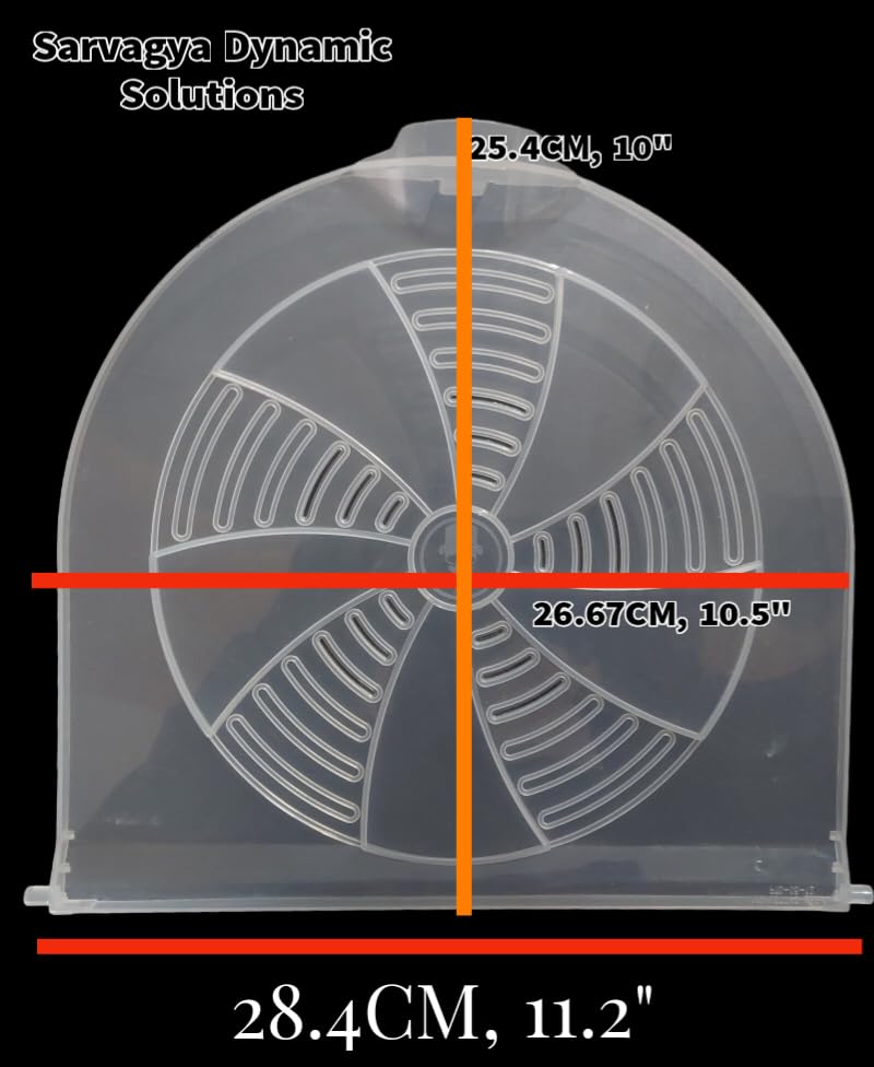 Product Variant View