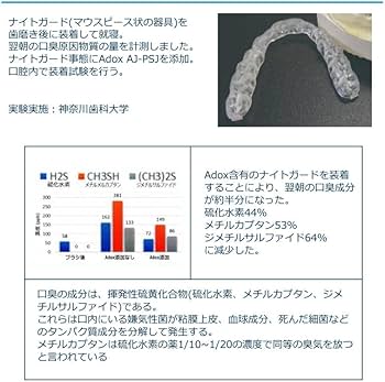 寝ながら歯周病、口臭対策 Adox mouth+aid 【日本製】 抗菌マウスピース 専用ケース付き ナイトガード 歯ぎしり いびき 食いしばり