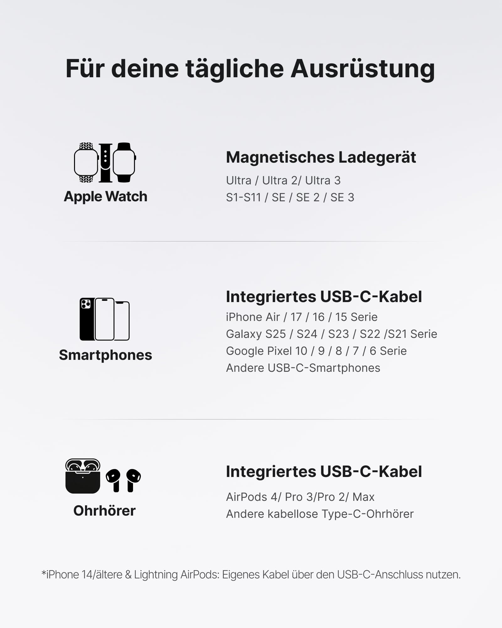 INIU Power Bank, Mini Powerbank für Apple Watch and iPhone mit USB-C Kabel, 5000mAh 20W Tragbare Externe Handyakkus, Uhrenständer Reise Gadgets Flugzeug für Apple Watch Ultra 11 10 9 SE, iPhone 17 16