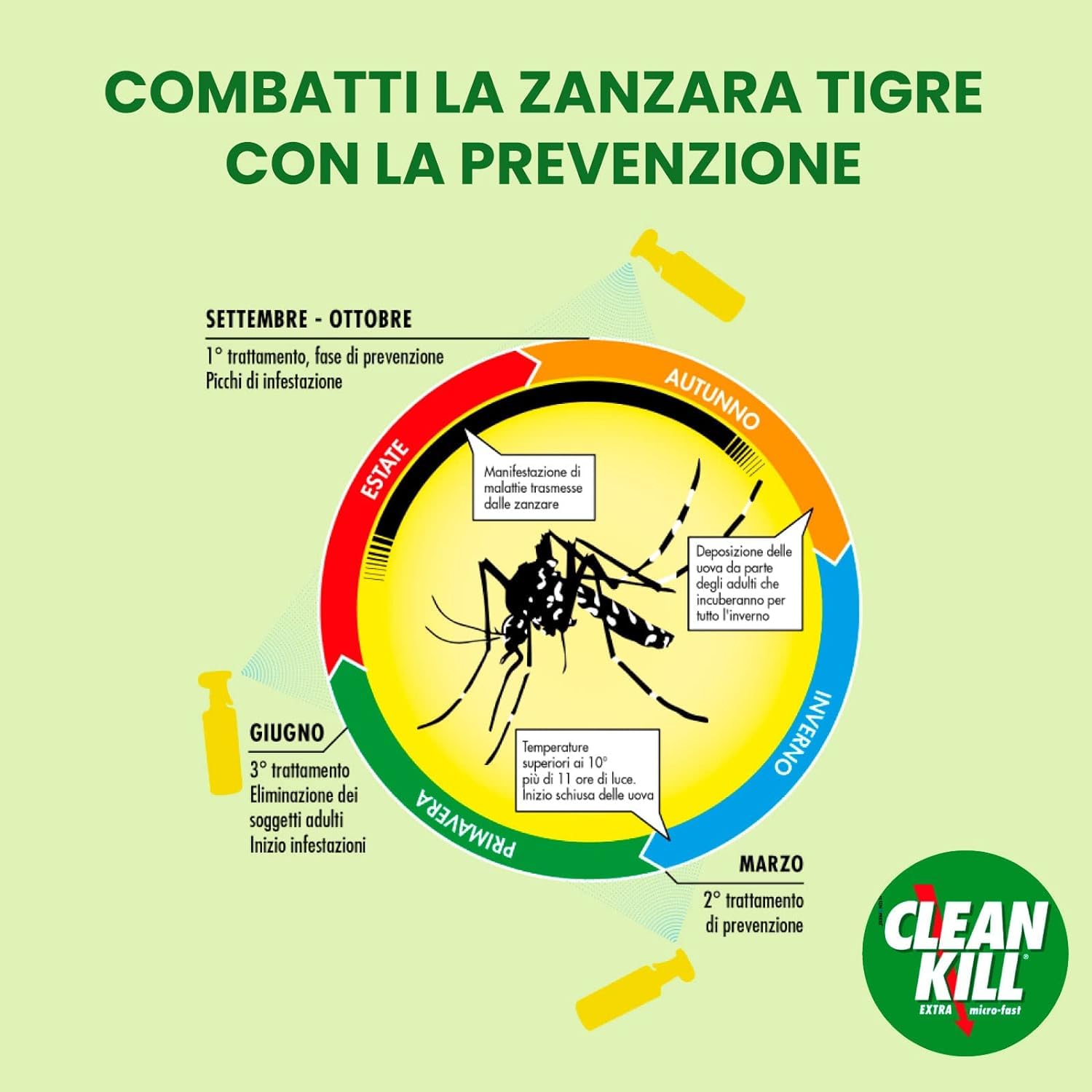 CLEAN KILL Insetticida Ecologico Biokill Spray Extra Micro Fast No Gas a Base Acquosa, Ideale per Blatte, Cimici, Tarli, Zanzare, e Altri Insetti, Uso Interno ed Esterno, Flacone da 375ml (4 Unità)