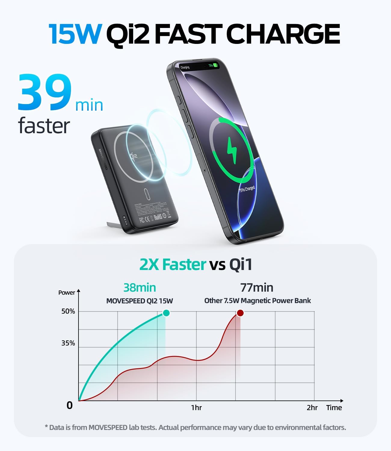 MOVE SPEED MSP03 15W Qi2 Certified MagSafe 10,000mAh Portable Power Bank