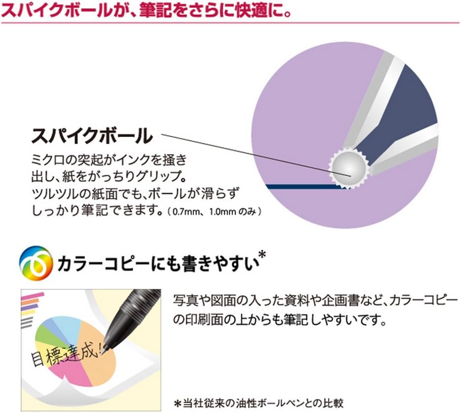 Mitsubishi Pencil SNP5.24 Pressure Ballpoint Pen Refill, Power Tank, 0.5, Black, 10 Pens