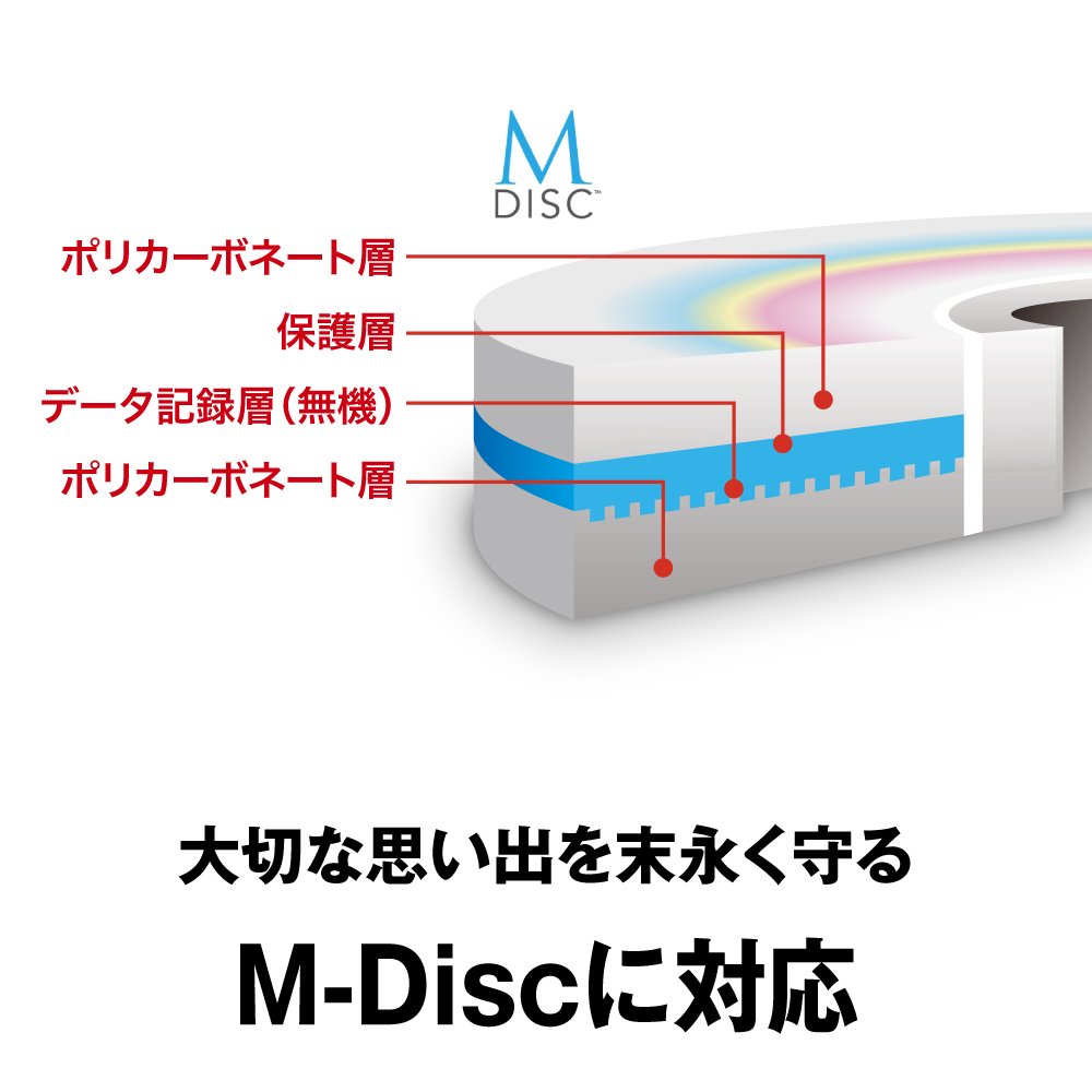 (未使用･未開封品)BUFFALO ポータブルDVDドライブ バスパワー不足時も安心「給電ケーブル」付き 国内メーカー USB2.0 ホワイト DVSM-PT58U2V-WHD Amazon.co.jp: BUFFALO ポータブルDVDドライブ バスパワー不足時
