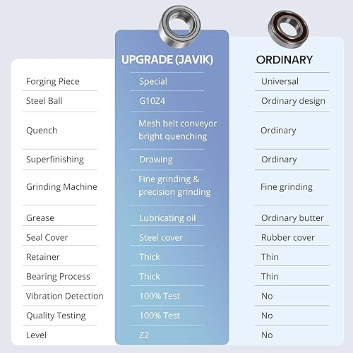 Vista 10 de Rodamientos de rueda delantera para Polaris Sportsman Ranger Magnum ACE Scrambler ATP (35x64x37) Heavy Duty