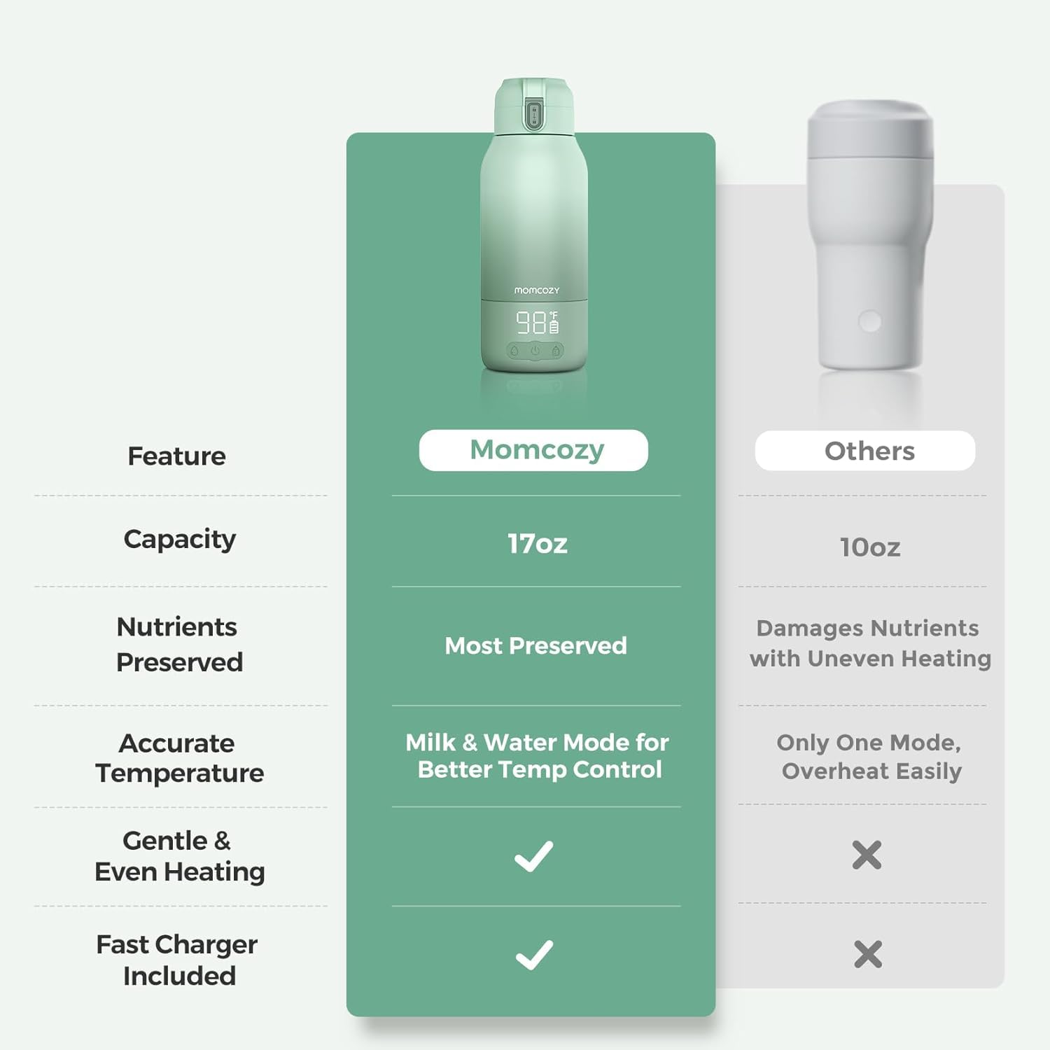 Momcozy Portable Bottle Warmer for Travel – Dual Heating Modes for Breast Milk & Water, Portable Milk Warmer with Fast Heating & Long Battery Life, 500ml Large Capacity to Meet Your All-Day Needs — view 9