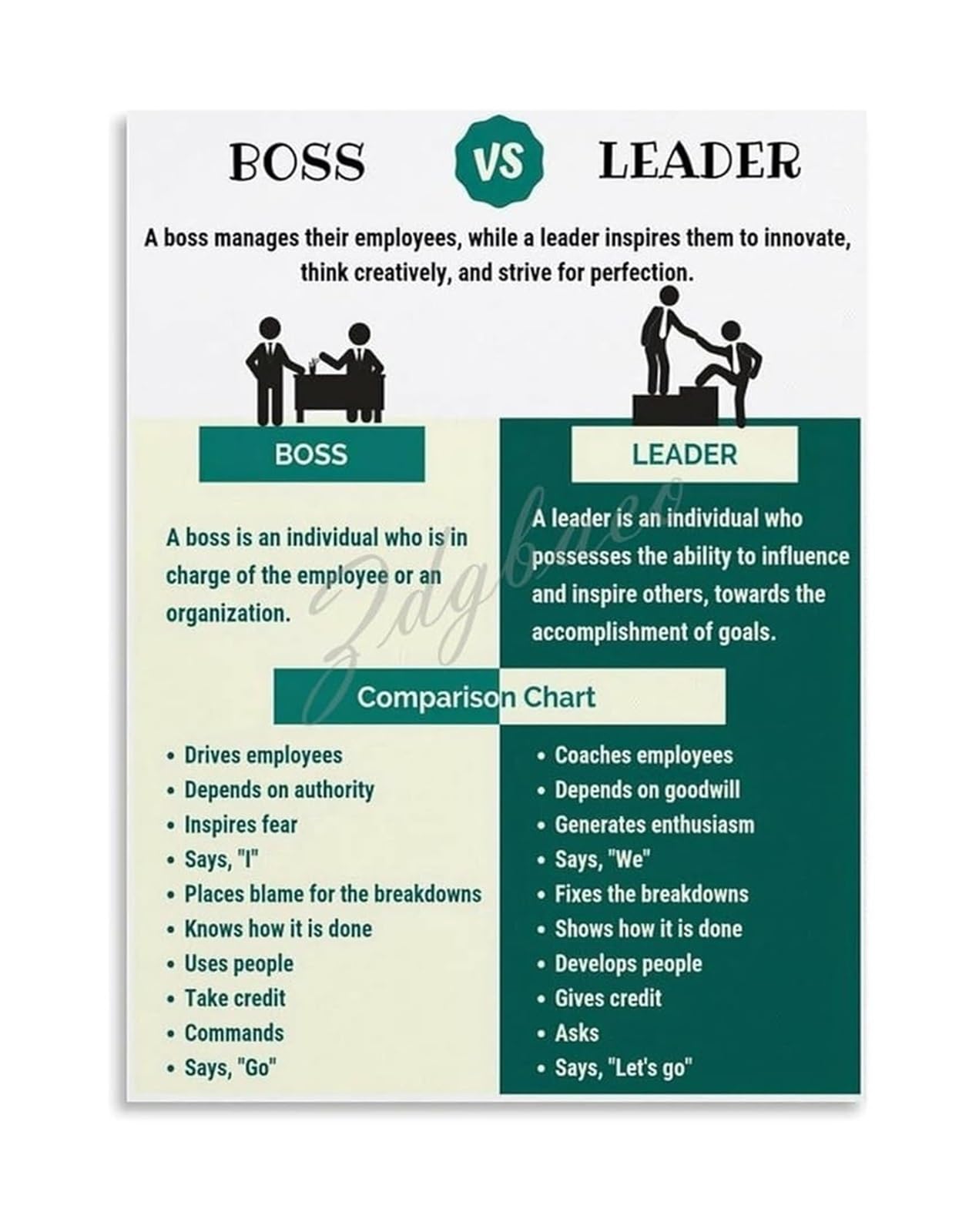 IDGTTLDF Boss vs Leader Motivational Canvas Poster Wall-Art Management Comparison Quote Business Office Decor for Workplace Framed,08x12inch(20x30cm)