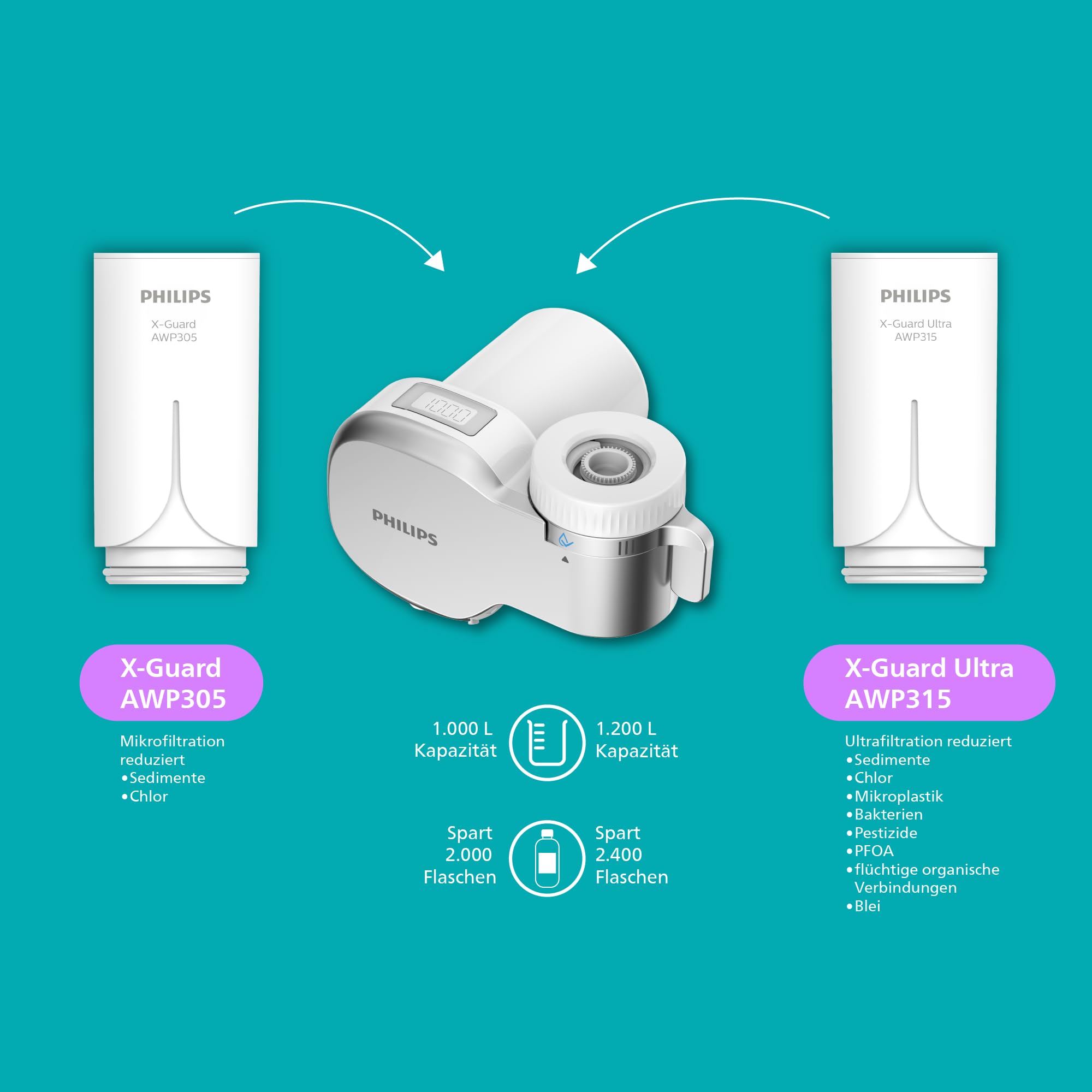 Philips Water Ontap Filter AWP3705P3/10 MICROFILTRATION mit DIGITALEM DISPLAY und 3 Ersatzkartuschen, 1000 L Filtrationskapazität