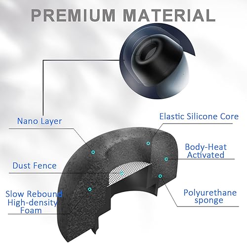 Miniatura 3 de Miimall 3 pares Compatible con Google Pixel Buds Pro puntas de espuma viscoelástica de repuesto suave para Google Pixel Bud Pro 2022 accesorios de