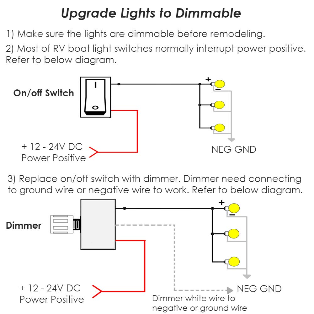 Acegoo DC 12V Dimmer Switch 1224V High Side PWM Dimmer for LED lights