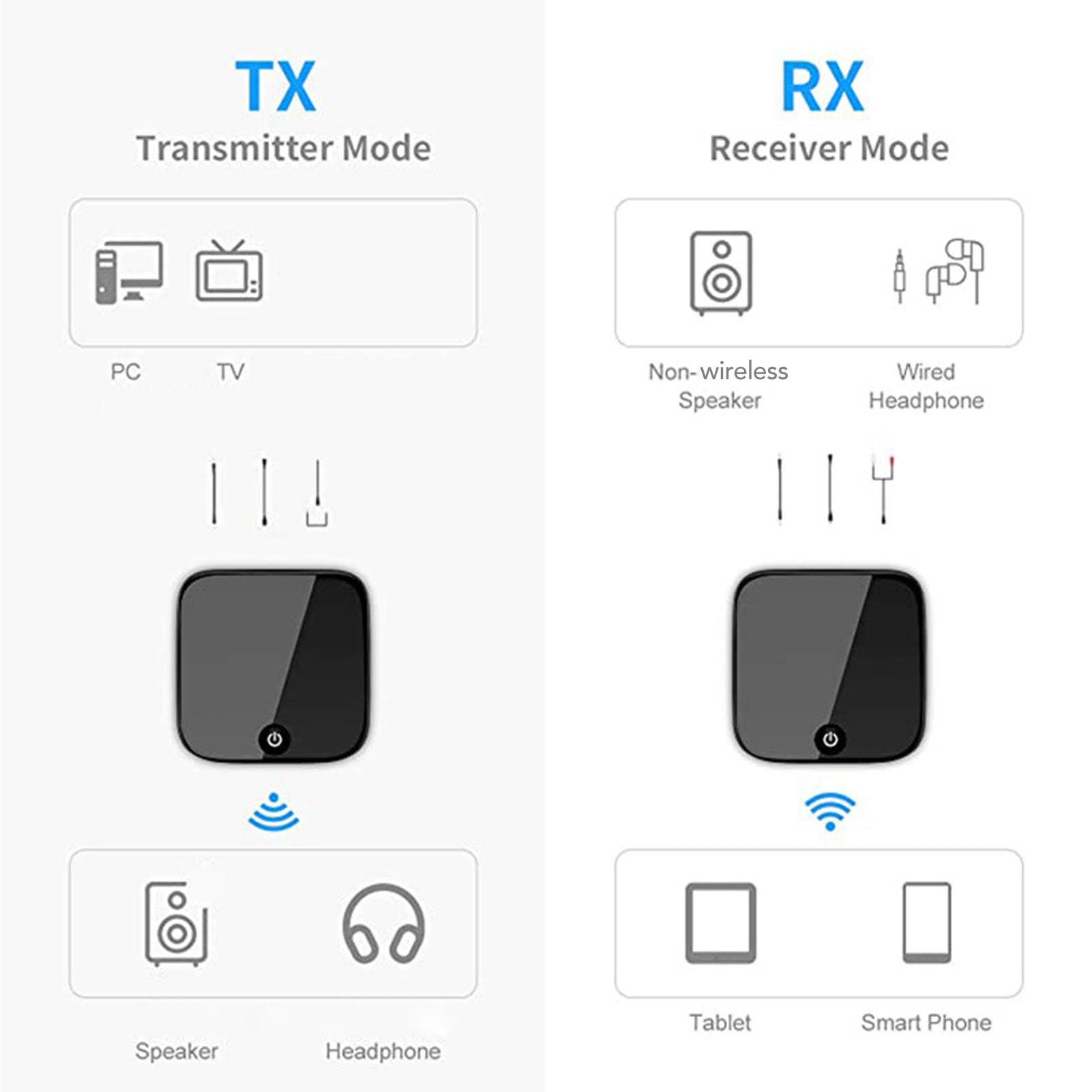 Adaptateur Bluetooth 2 en 1 pour Avion, émetteur-récepteur Bluetooth 5.0 avec 2 Supports de Casque, Entrée Optique AUX 3,5 Mm pour TV, Vol, Salle de Sport, Voiture, Stéréo