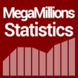 MEGA MILLIONS LOTTO STATISTICS