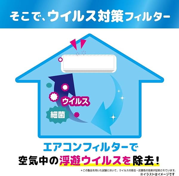 東洋アルミ ホコリとりフィルター 約38cm×80cm 1枚入 エアコン 空気清浄機 貼るだけ ウイルス対策 お掃除を簡単に フィルたん S5407 - 5