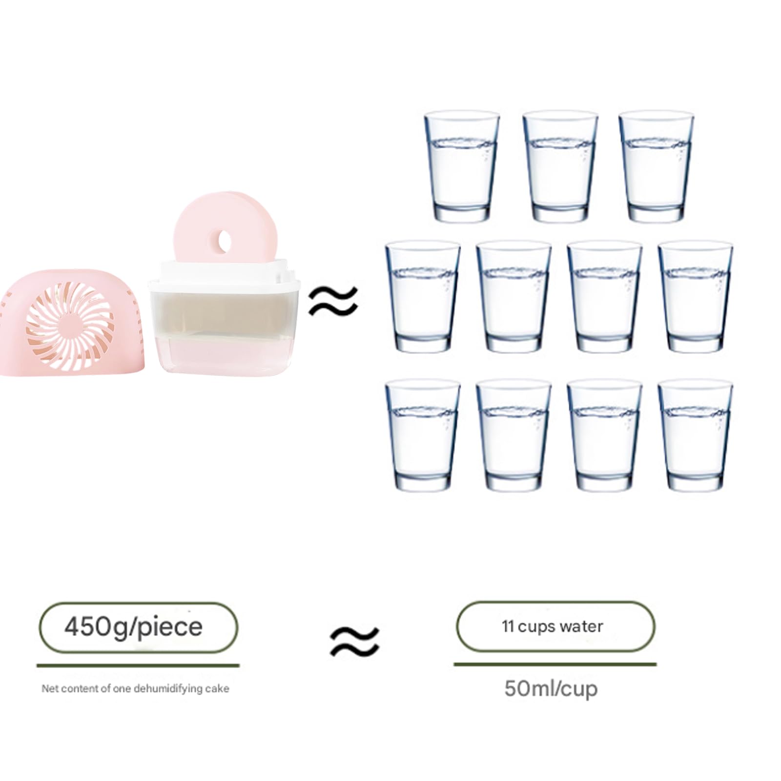 Pack de contrôle de l'humidité puissant pour le stockage de sous-sol et l'armoire de calcul du chlorure d'air sécheur
