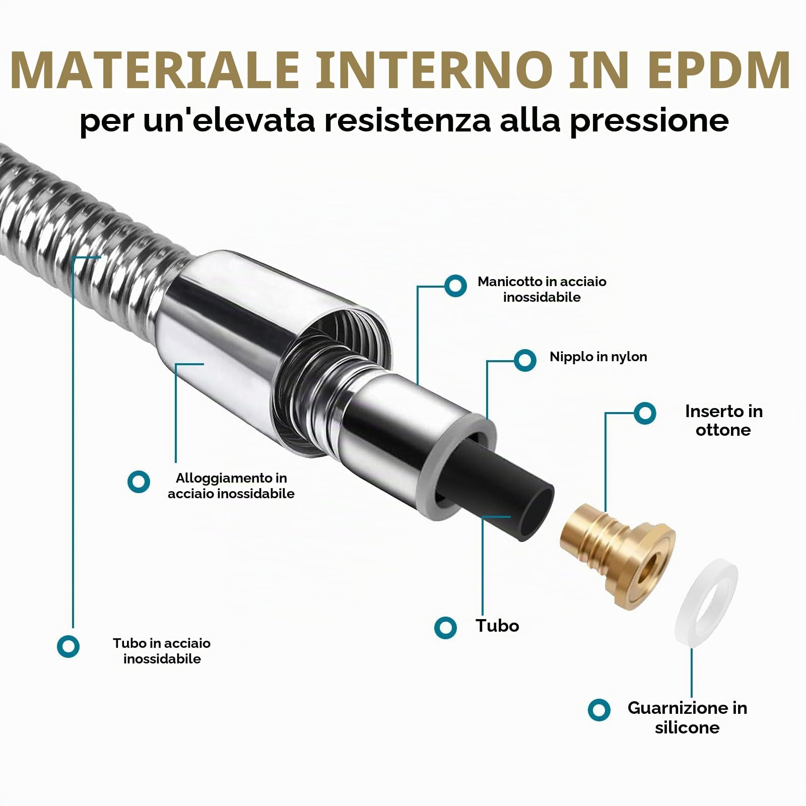 Flessibile Doccia Lungo 4 M Realizzato In Acciaio Inossidabile Tubo Doccia Anti-Attorcigliamento Anti-Esplosione Con Connettore In Ottone Crittografia Tubo Doccia
