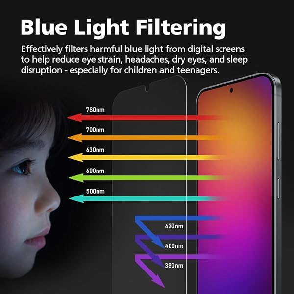 DIACUBE [3+3] Blue Light Filter Matte Screen Protector for Samsung Galaxy Z Flip 7, 3 Pack Inside + 3 Pack Front, EPU+TPU Hybrid Film, Anti Glare, Anti Fingerprint, Self-Healing, Easy Installation with Alignment Jig by Diacube - Image 2