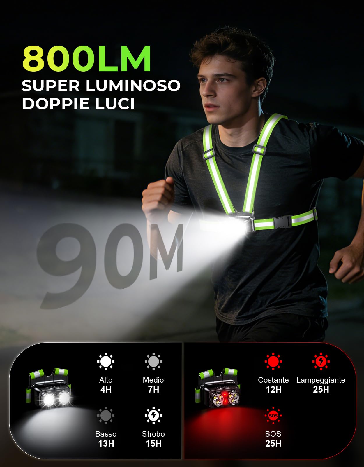 Luce Running 800LM IPX4 Impermeabile 7+2 Modalità Autonomia 4-25 Ore 45° Regolabile per Ciclismo Jogging
