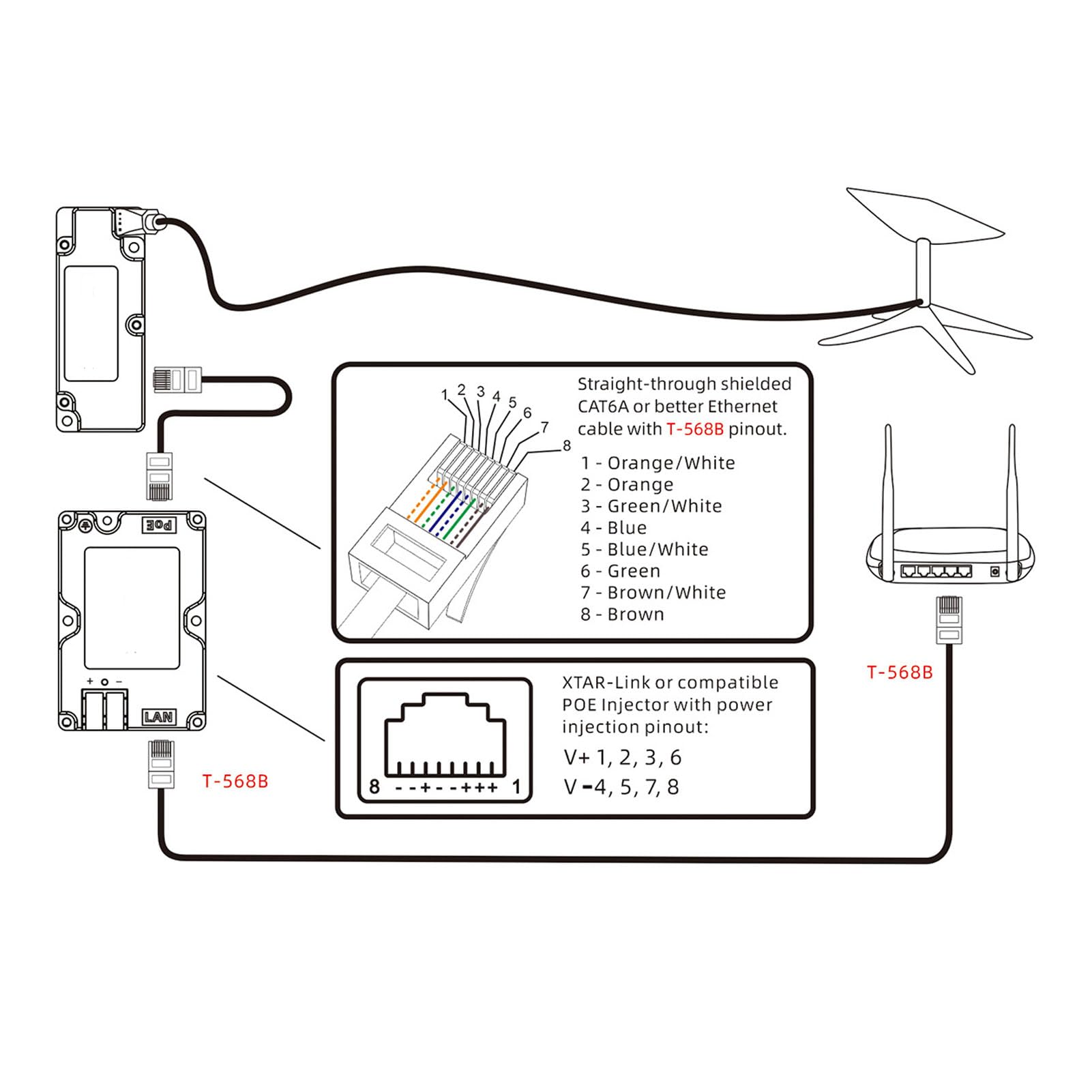 Cryfokt Inyector PoE, 3A 150W GigE Pasivo ABS con Protección contra Sobretensiones ESD y Convertidor Elevador de CC de 12V a 48V, para el Kit de INT