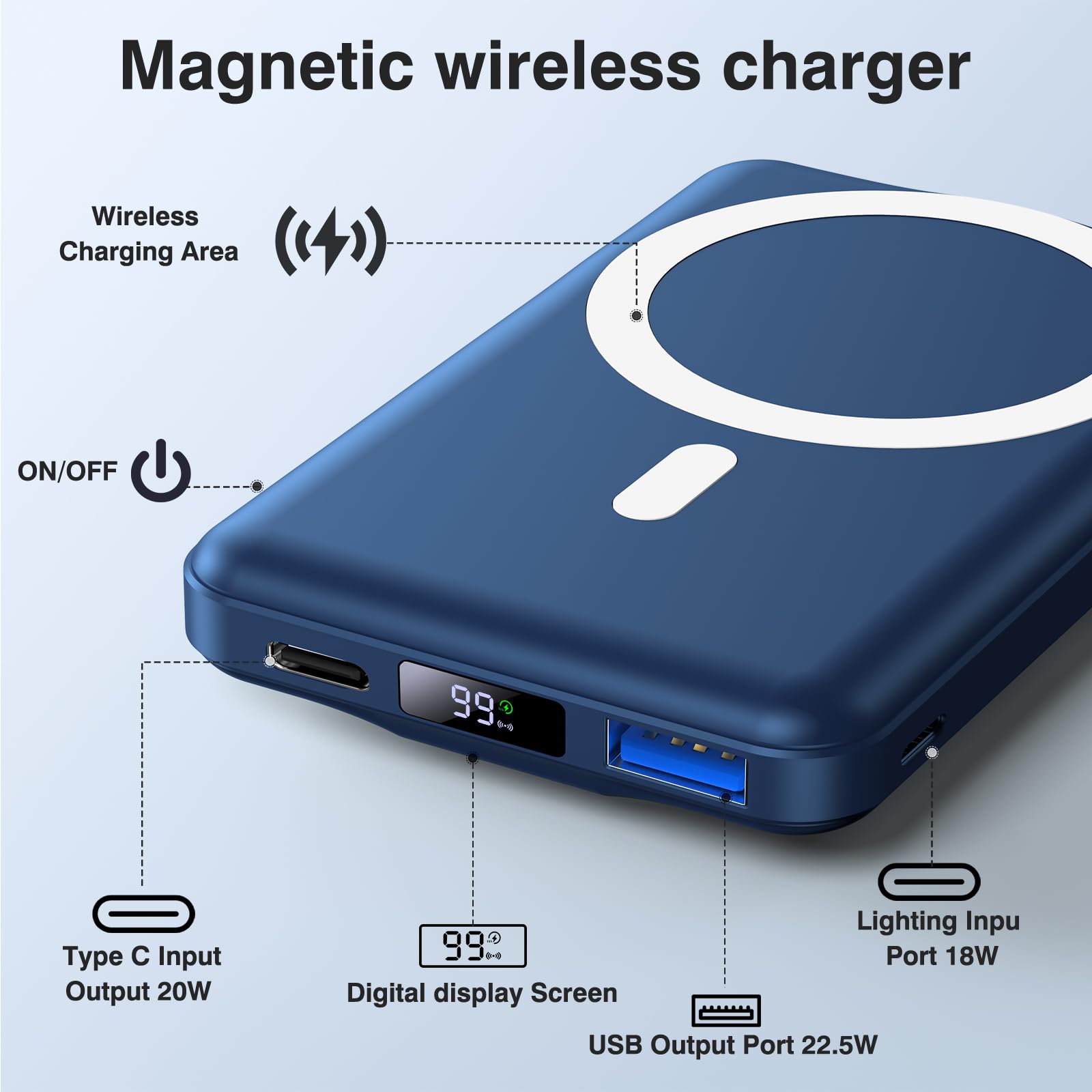 AOGUERBE PowerBank per Magsafe, 10000mAh Power Bank Magnetico Caricatore Wireless Portatile 22.5W PD Ricarica Rapida con Display LED, Batteria Esterna per iPhone 17/16/15/14/13/12/Mini/Pro/Pro Max