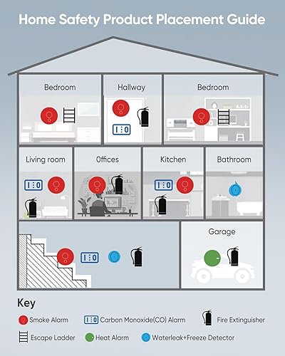 Miniatura 5 de Detectores de monóxido de carbono 5 en 1, detector de fugas de gas natural, detector de CO con respaldo de batería y enchufe, pantalla digital HD,