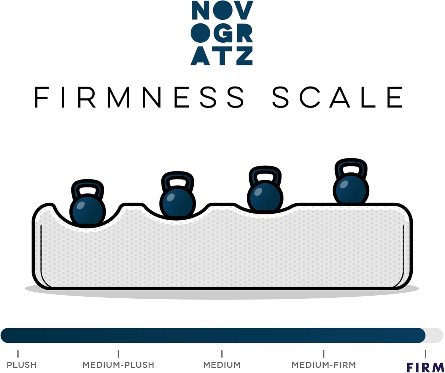 Novogratz firmness scale indicating the Bowen Sectional Sofa is on the softer side of the spectrum, between plush and medium-plush.