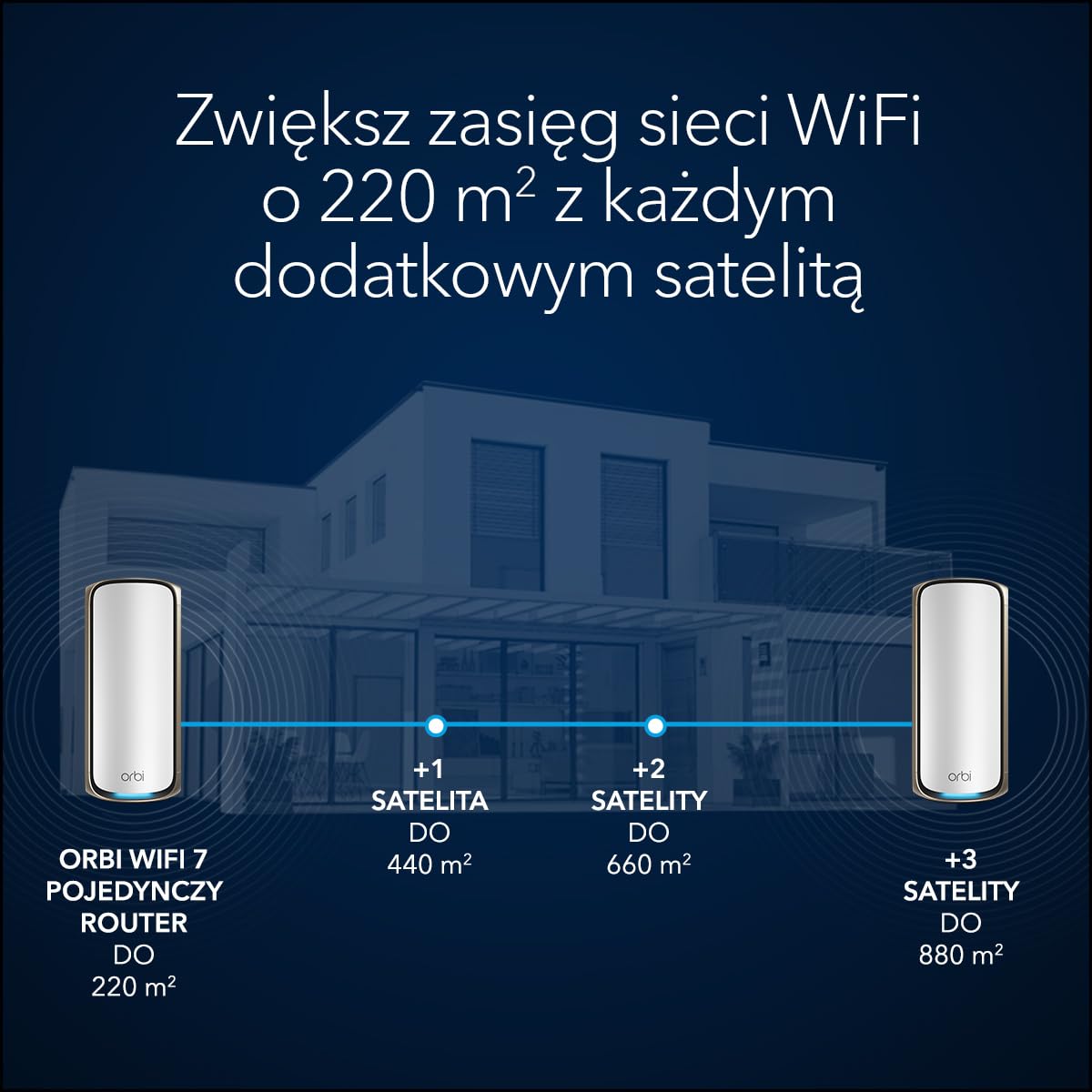 NETGEAR Orbi serii 970 (RBE970) Quad-band WiFi 7 Mesh Add-On Satellite - współpracuje z istniejącym systemem lub routerem z serii 970, funkcje zabezpieczeń, pokrywy do 220 m2, BE27000 802.11be