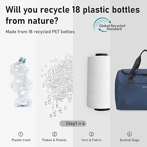 Miniatura 3 de ECOHUB Para Spirit Airlines - Bolsa de artículos personales de 18 x 14 x 8 pulgadas, plegable, artículos esenciales de viaje, bolsa de viaje para