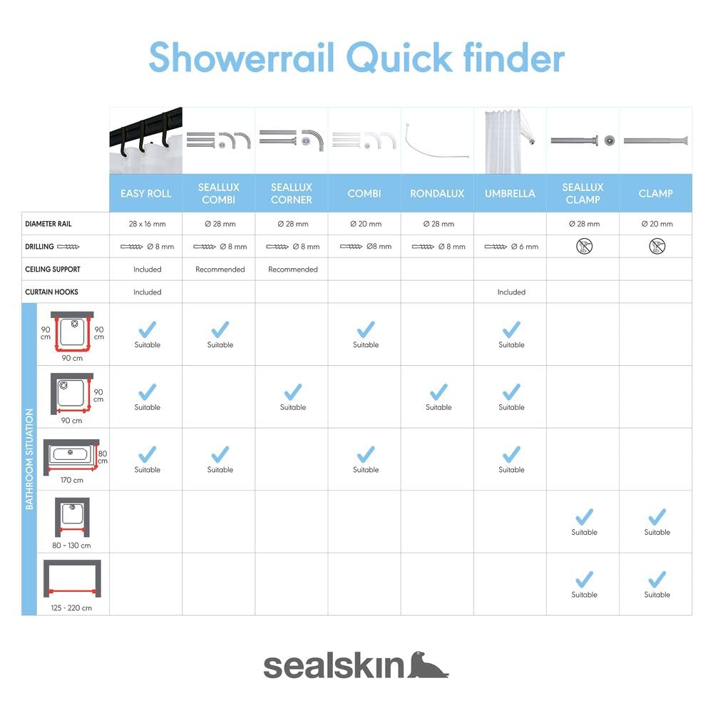 Sealskin Seallux, Ensemble Barre de rideau de douche, Acier inoxydable, Blanc