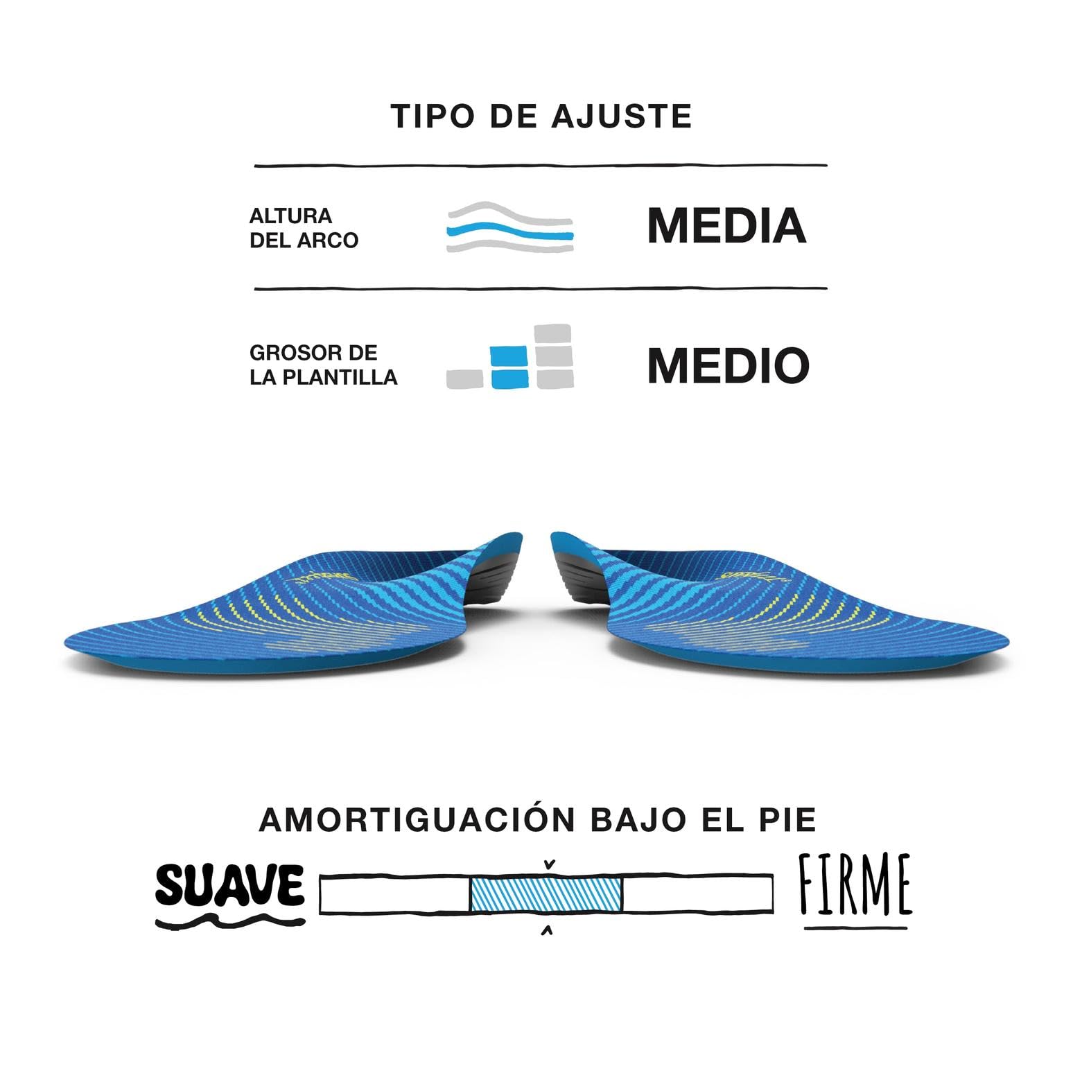 Superfeet - Active Support Arco Medio - Plantillas Ortopédicas Recortables - Soporte del Arco para Zapatillas de Deporte y Caminar - EU 39 – 41