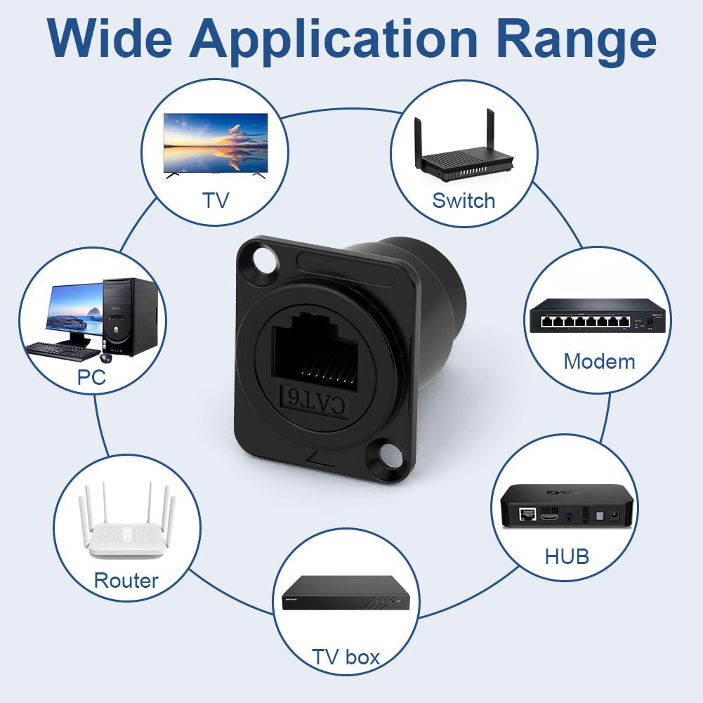 OFFCUP Moduł wtykowy RJ45, 2 szt. stałego modułu przelotowego CAT6/CAT5E, CAT5, RJ45, gniazdo sieciowe, do montażu panelowego, nadaje się do komputerów, telewizorów, tabletów