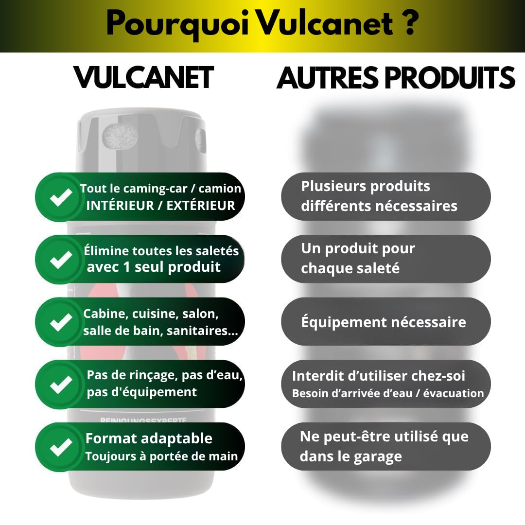 VULCANET NETTOYANT CAMION CAMPING-CAR – 80 Textiles + Microfibre + Pinceau Précision + Pochette de Transport, Formule 100% française, Nettoie, Dégraisse, Protège - Mat/Brillant, Int/Ext, Sans Eau