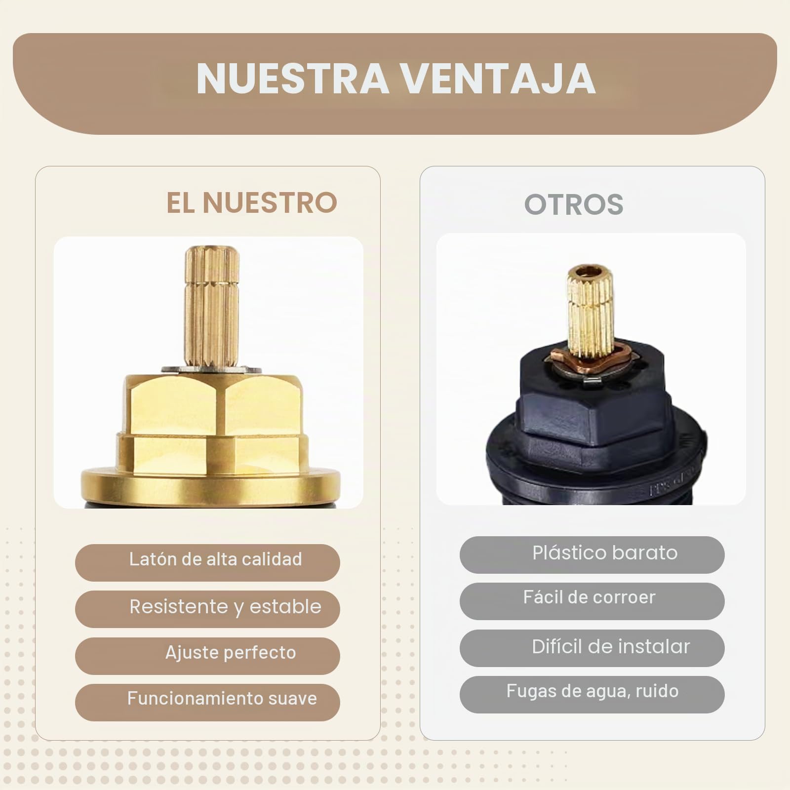 94282000 Termoelemento Latón,Piezas de Repuesto Para Grifos de Ducha Termostáticos, parte n.º 94282000