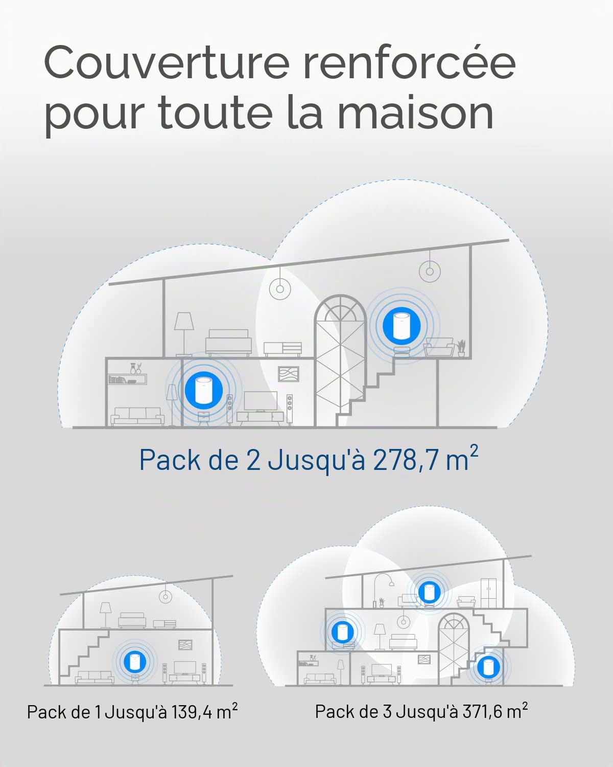 Cudy AC1200 Whole Home Mesh Lot de 3 routeurs WiFi Double Bande AC1200, Extension de portée, VPN, DNS au-Dessus TLS, IPv6, DDNS, M1200 3-Pack