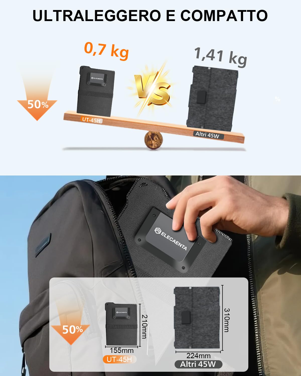 ELECAENTA HPBC Caricabatterie Solare Portatile (45, Watt)