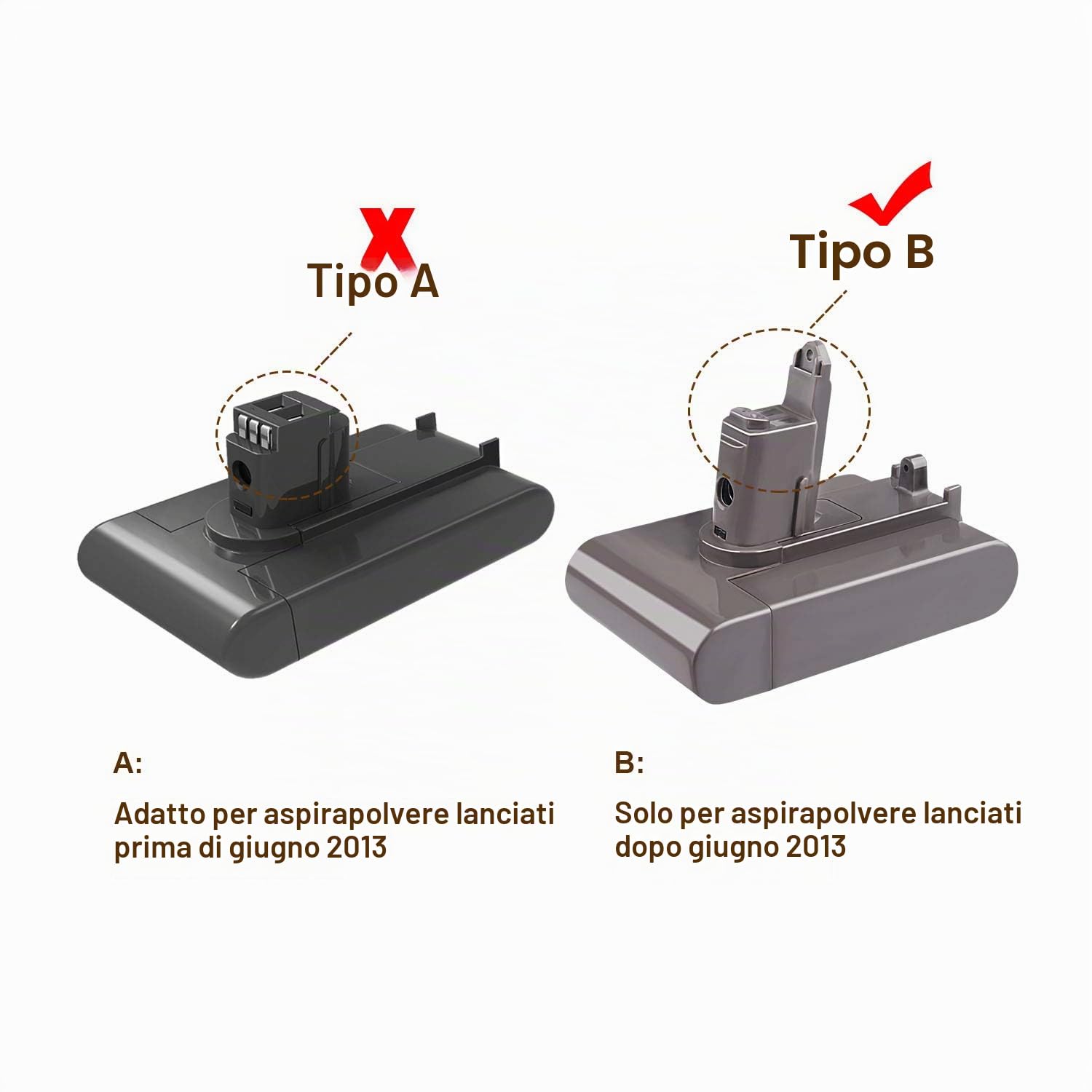 LabTEC DC34 - Batteria di ricambio da 22,2 V, 4000 mAh, per Dyson DC34, DC31, DC35, tipo B, DC44, Animal DC45, DC31, Animal DC34, DC35, Animal DC35, esclusiva batteria per aspirapolvere senza fili