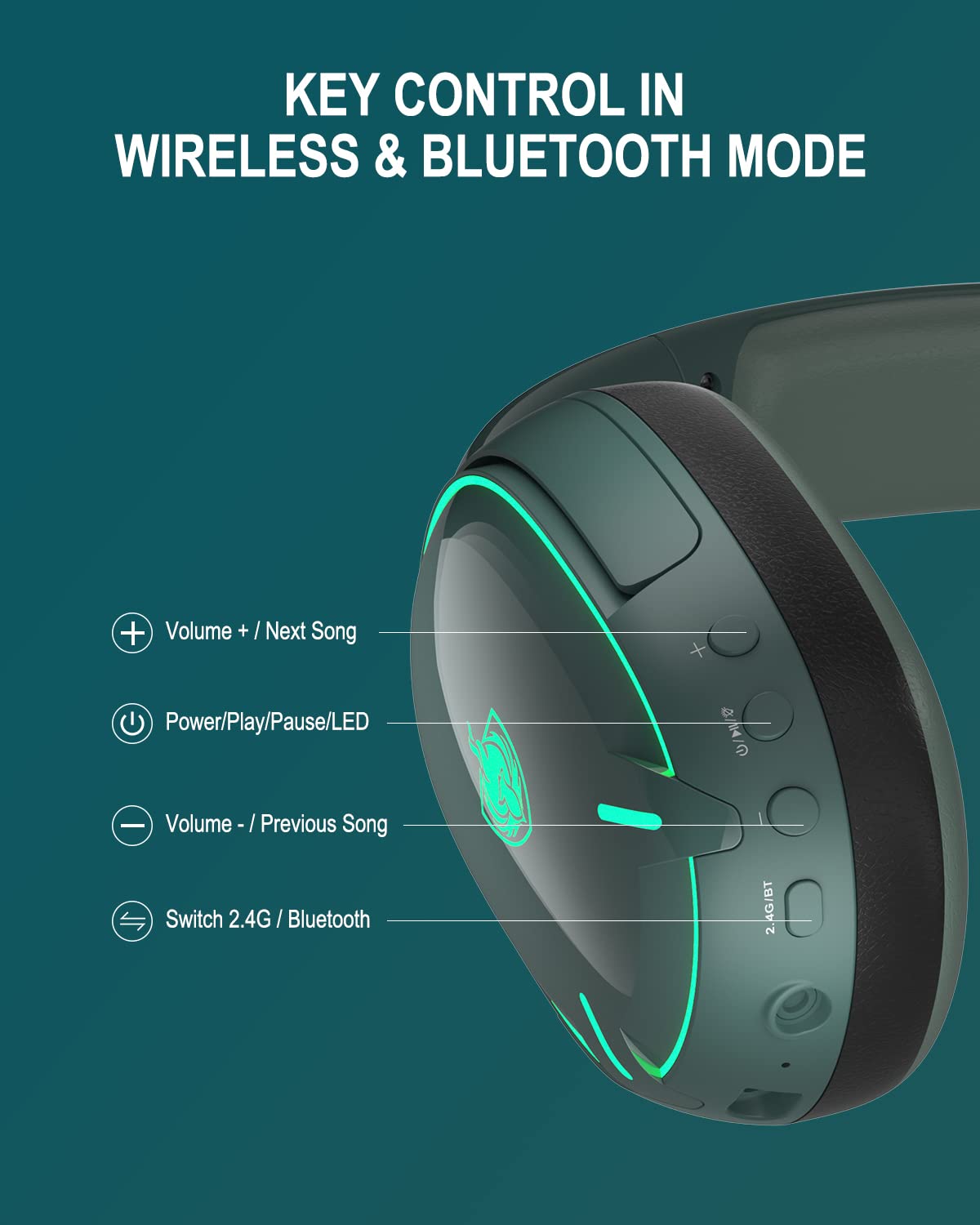 YOTMS Wireless PS4 Headset for PS5 PC Switch, 2.4GHz/Bluetooth Stereo Over Ear Headphones with Detachable Microphone, 3.5mm Audio Cable, Bluetooth Music Headphones (Lake Green)