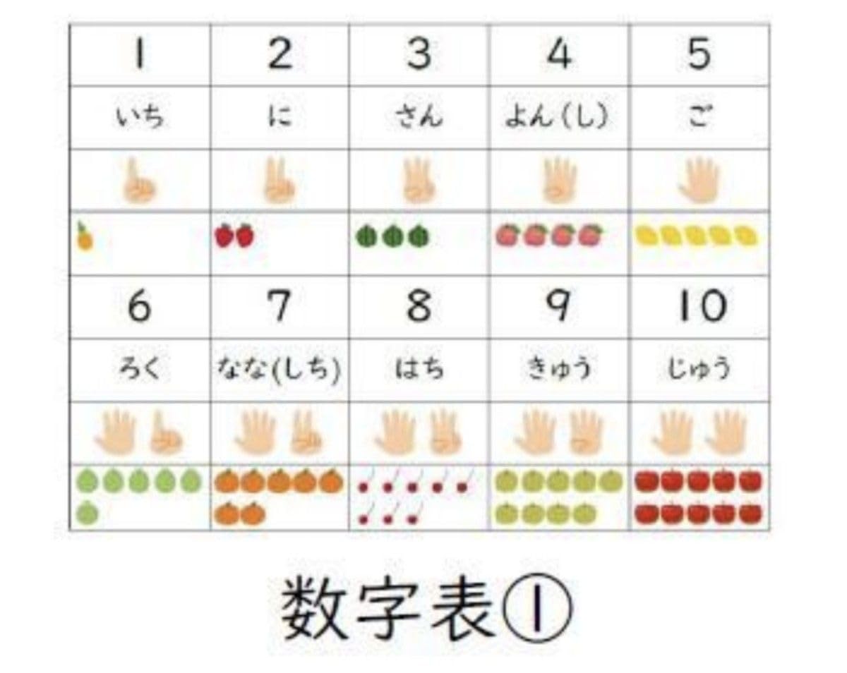 Amazon.co.jp: 学習支援 ひらがな表 カタカナ表 数字表 7点