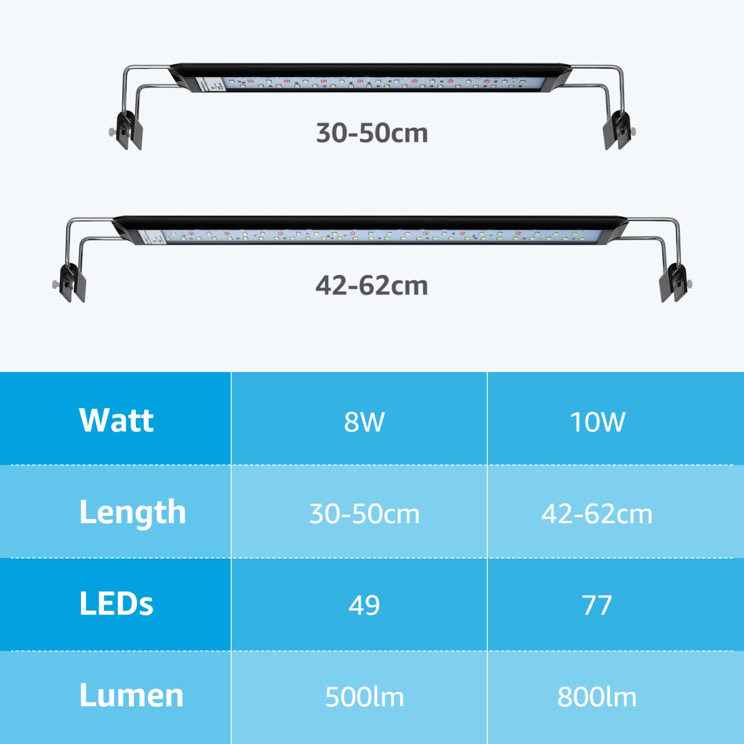 Nobleza Éclairage Aquarium, LED Aquarium avec Minuterie, Lampe de Jardin avec 3 Couleurs, Lampe pour Plantes d’Aquarium d'eau avec 10 Niveaux de Luminosité Réglable de 42-62cm, 10W