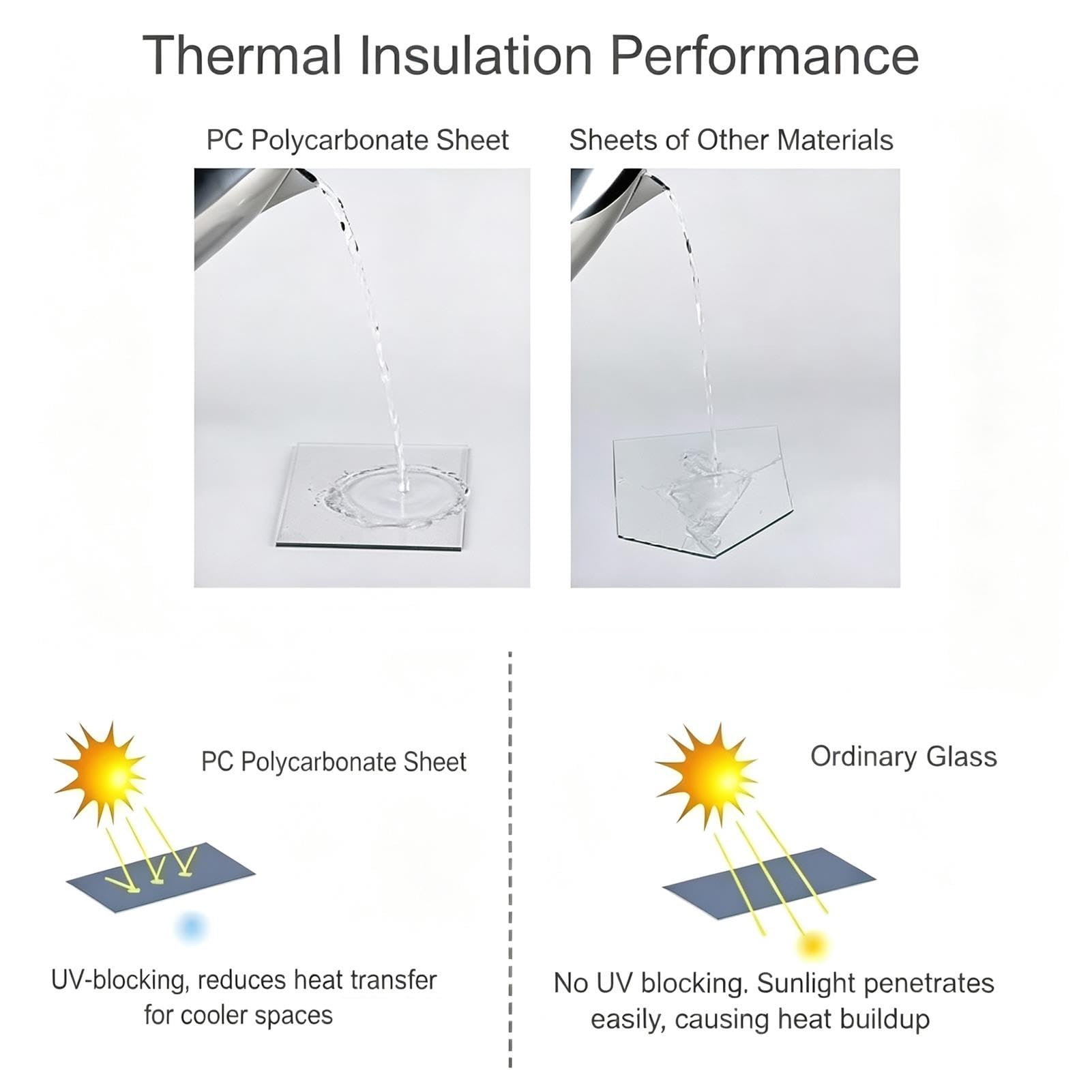 Lámina Policarbonato Invernadero 1mm Transparente Resistente Intemperie