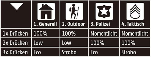 Miniatura 4 de MagLite ML300L LED 2 celdas D caja de visualización