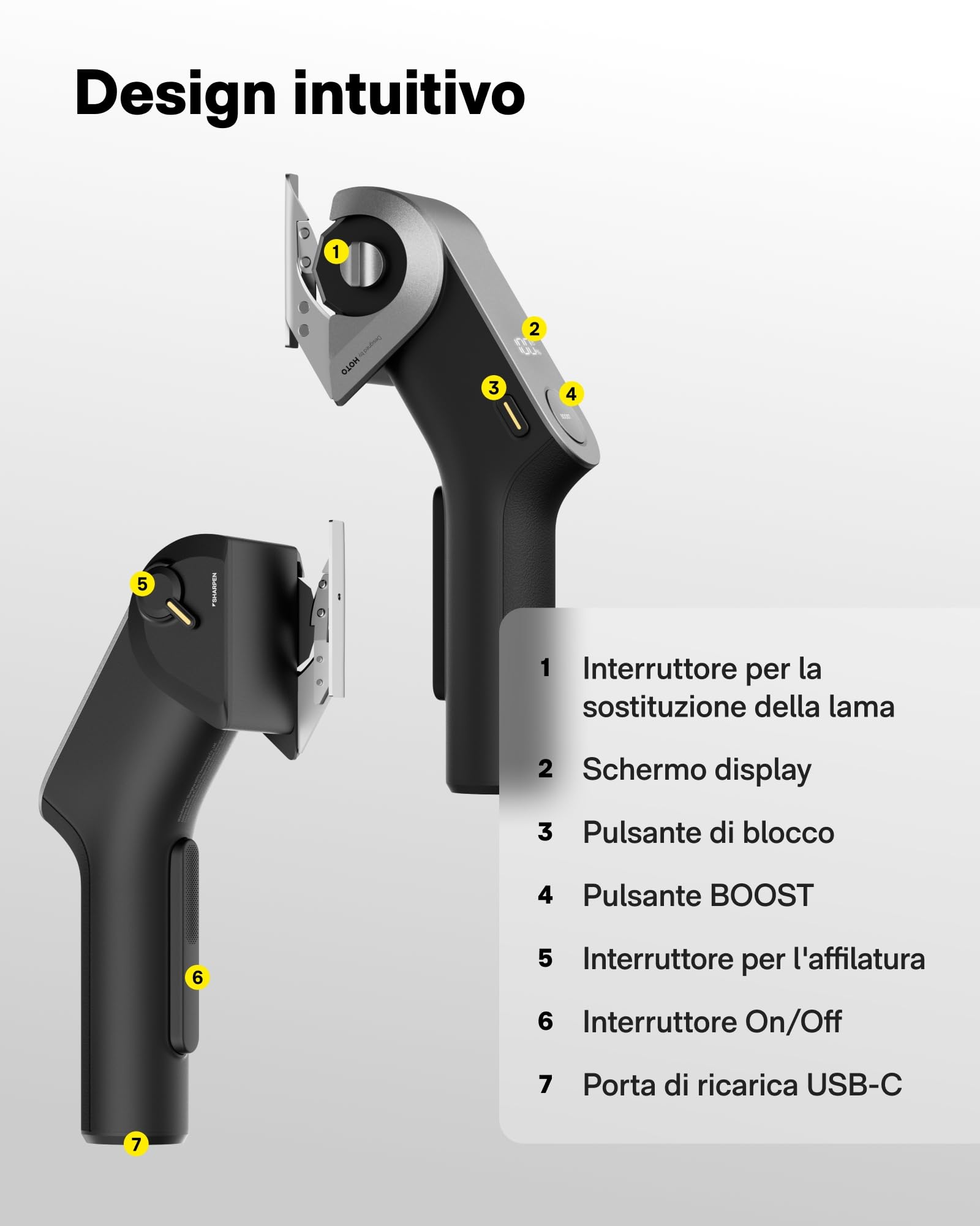 HOTO EdgeFlow Forbici Elettriche Senza Fili, Taglio Rotante per Cartone, Lama in Titanio, luce LED, Sistema Autoaffilante, Sostituzione Lama Senza Attrezzi, per Cartone, Tappeti e Pelle
