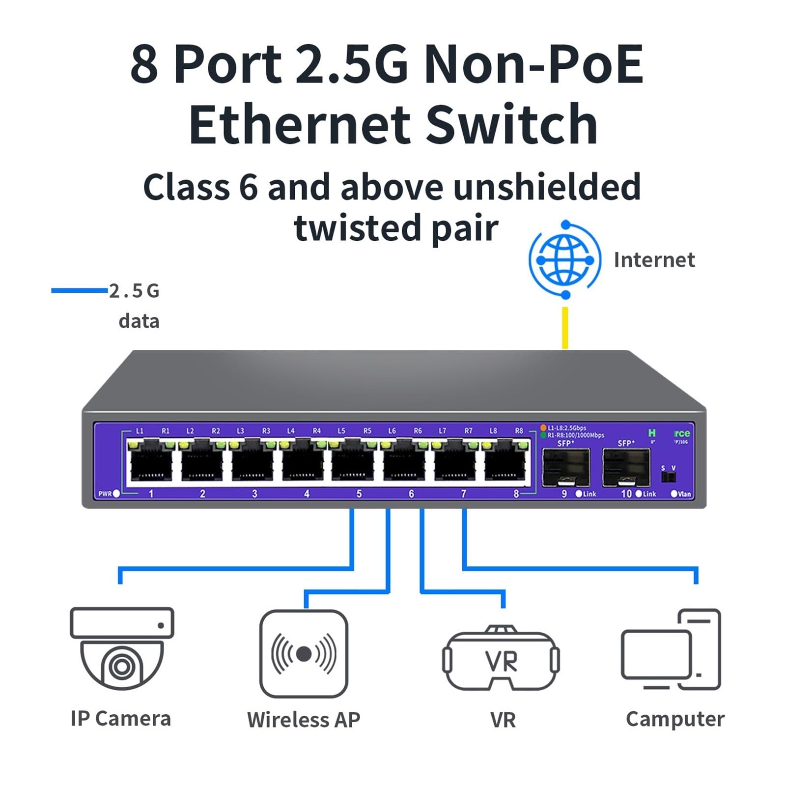 Amazon.com: ZOZ03Y0 2.5G None-POE Network Switch 5 8 Port Ethernet