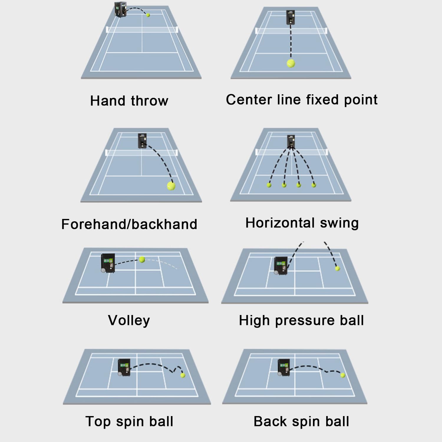 Macchina automatica per palline da tennis con velocità regolabile e capacità elevata per pratica e allenamento da soli