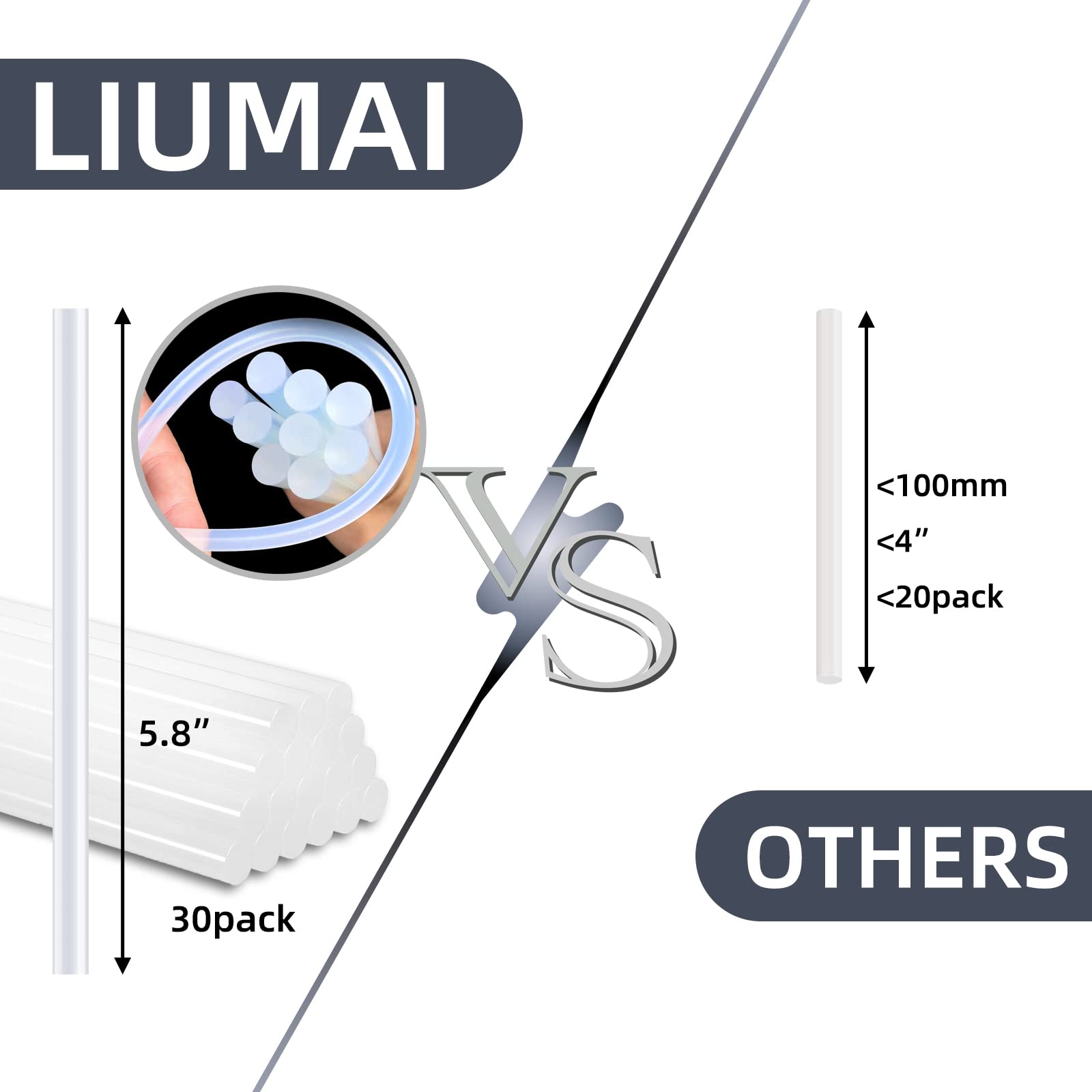 Liumai Mini Glue Gun Kit - 30 Sticks & Case -6