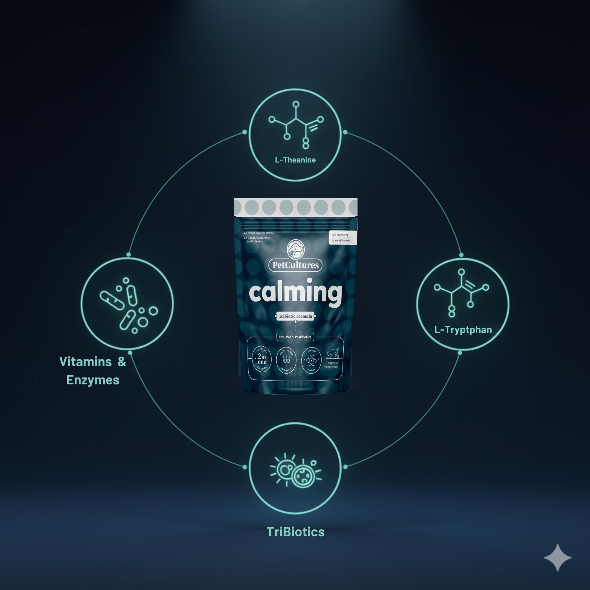 PetCultures Calming Tribiotic Dog Supplement Powder – Supports Stress, L-Tryptophan, L-Theanine, and Gut-Brain Axis Balance - Made in USA (30) - image 6