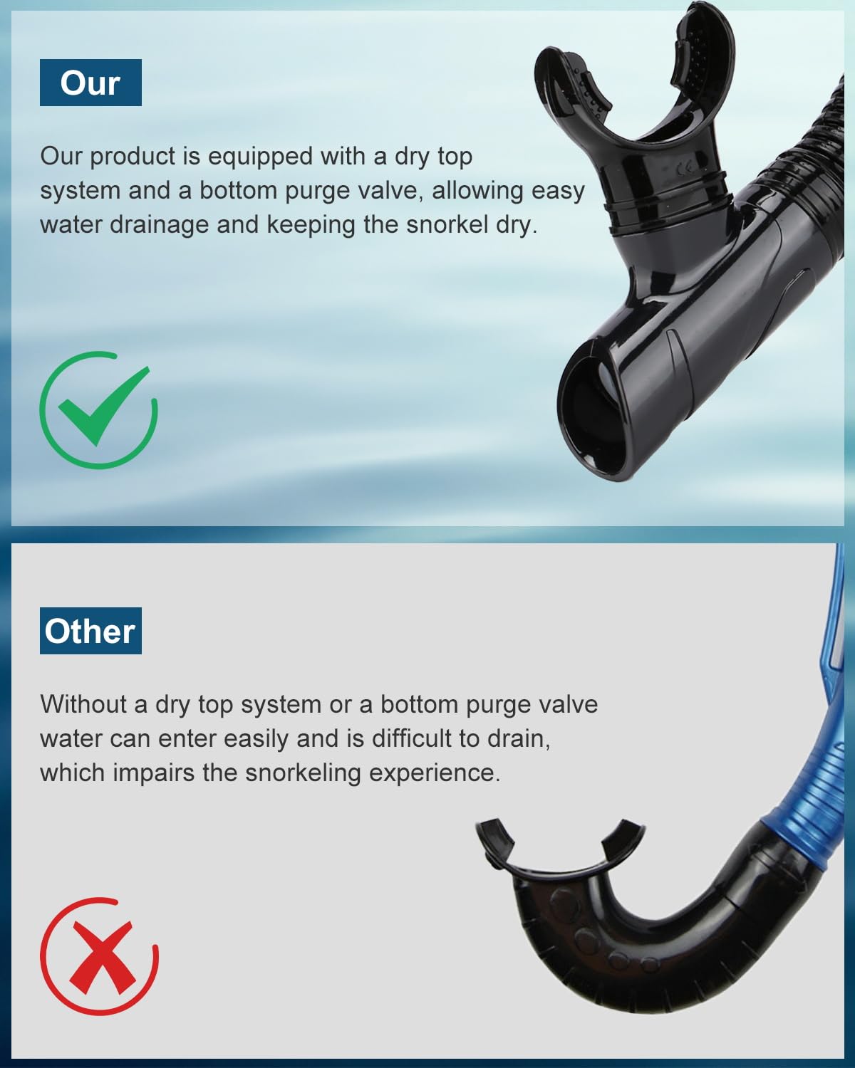 AQUA A DIVE SPORTS Snorkel seco de fácil aliento para esnórquel, buceo, natación, con válvula de secado superior y boquilla de silicona de grado alimenticio para adultos y jóvenes (SN115-1 azul)