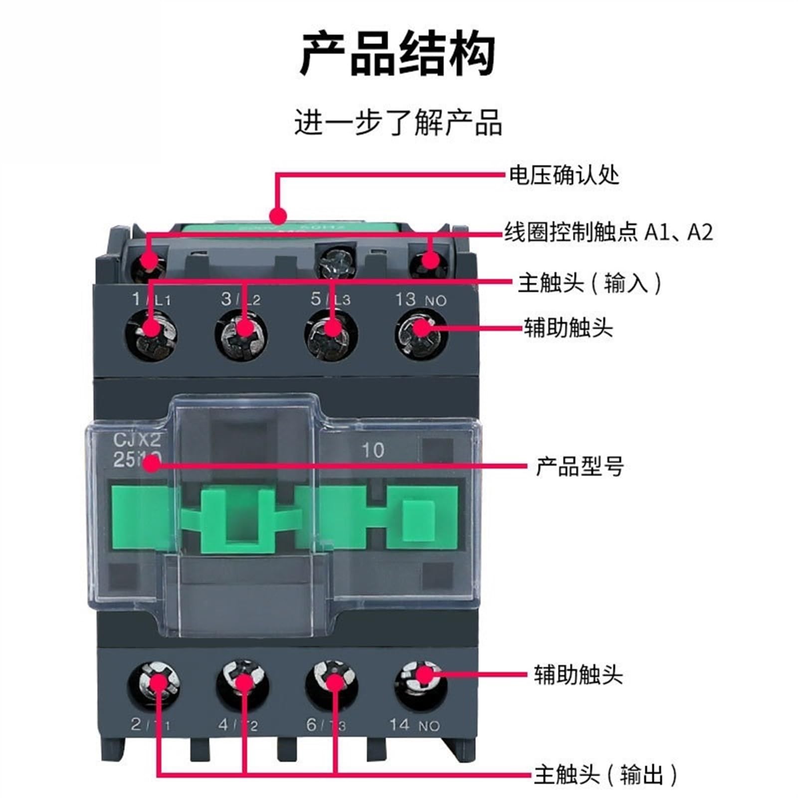 Contactor de CA Cjx2-4011 5011 a prueba de polvo trifásico 24V 36V 48V 110V 220V 380V | CJX2-4011 24 V